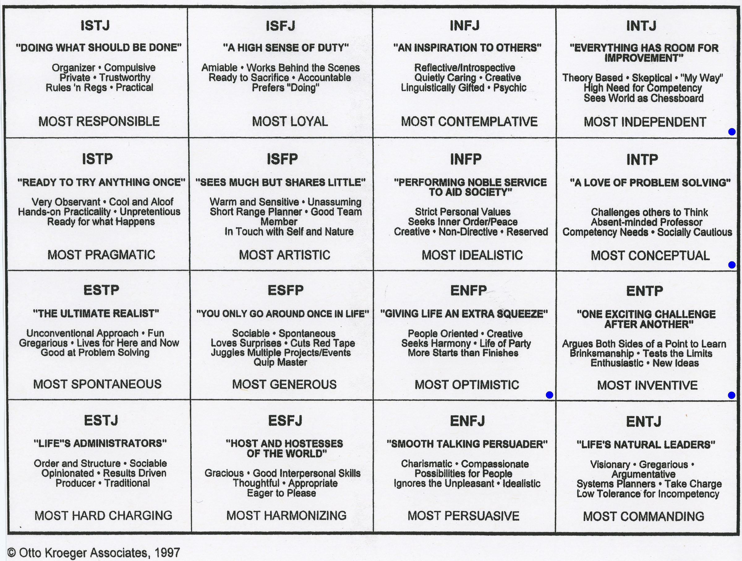 architect personality type test